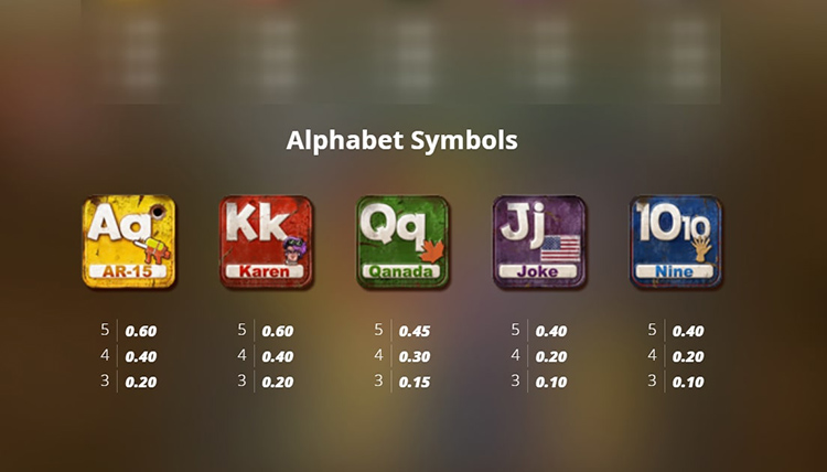 Coefficients of low-paying icons