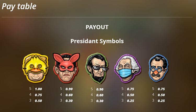 Value of premium characters